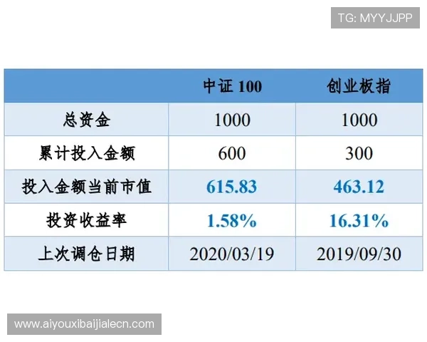 如何在U体育百家乐官网上实现高效赢钱策略与玩法技巧分享